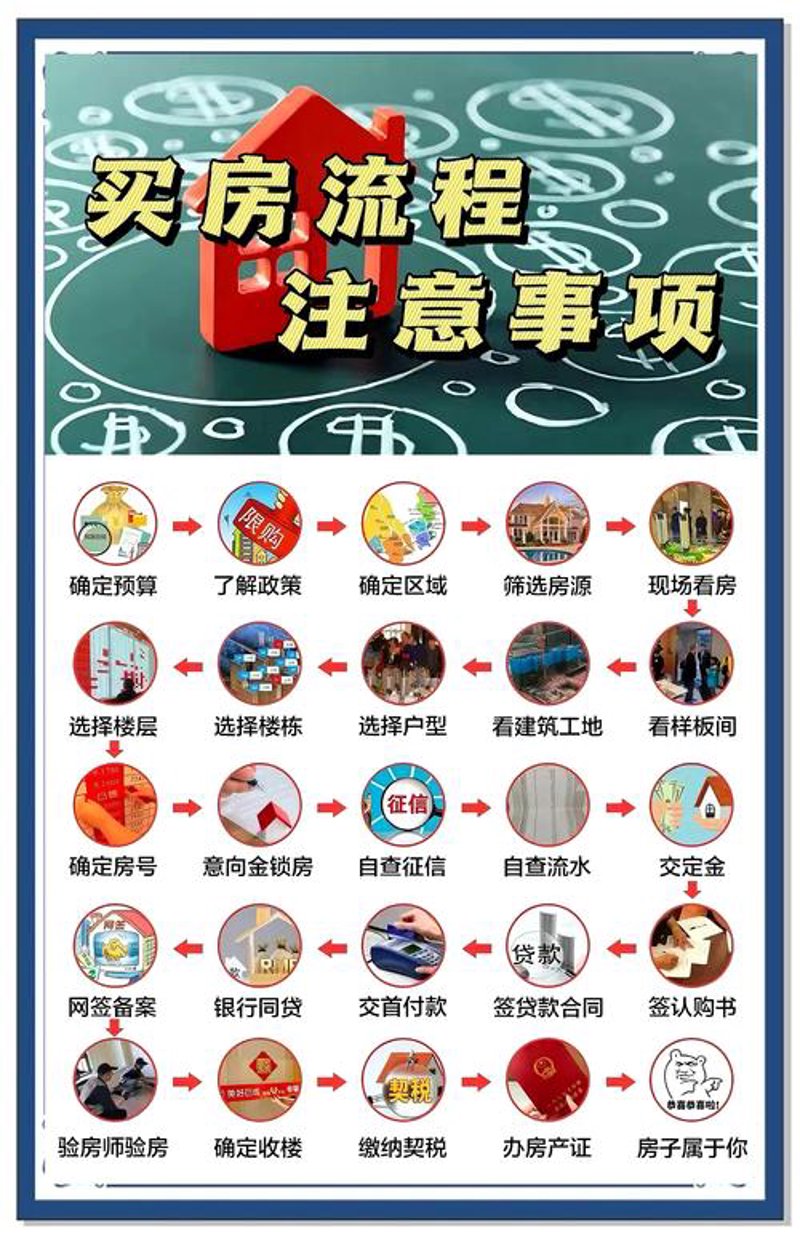 杭州买房流程