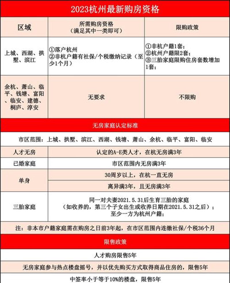 杭州租房选购指南