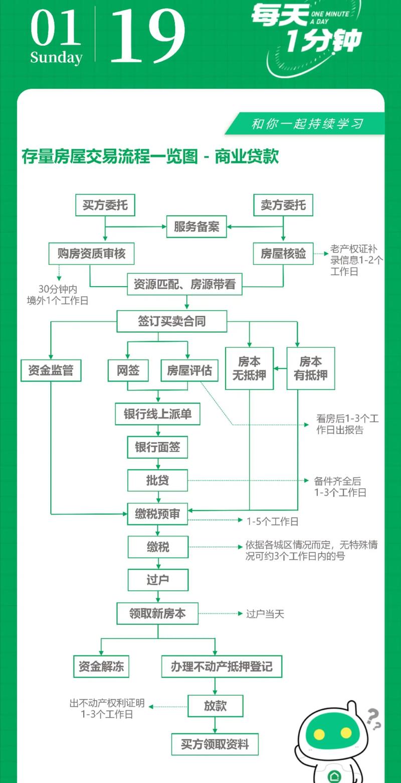杭州房地产市场的代理服务：案例分析
